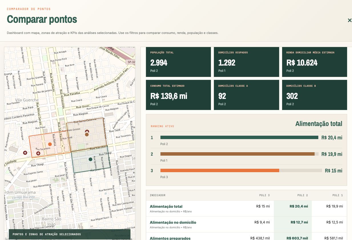 Exemplo do dashboard de comparação de pontos do Pyxis Geo com mapa, KPIs, ranking de alimentação e tabela lado a lado